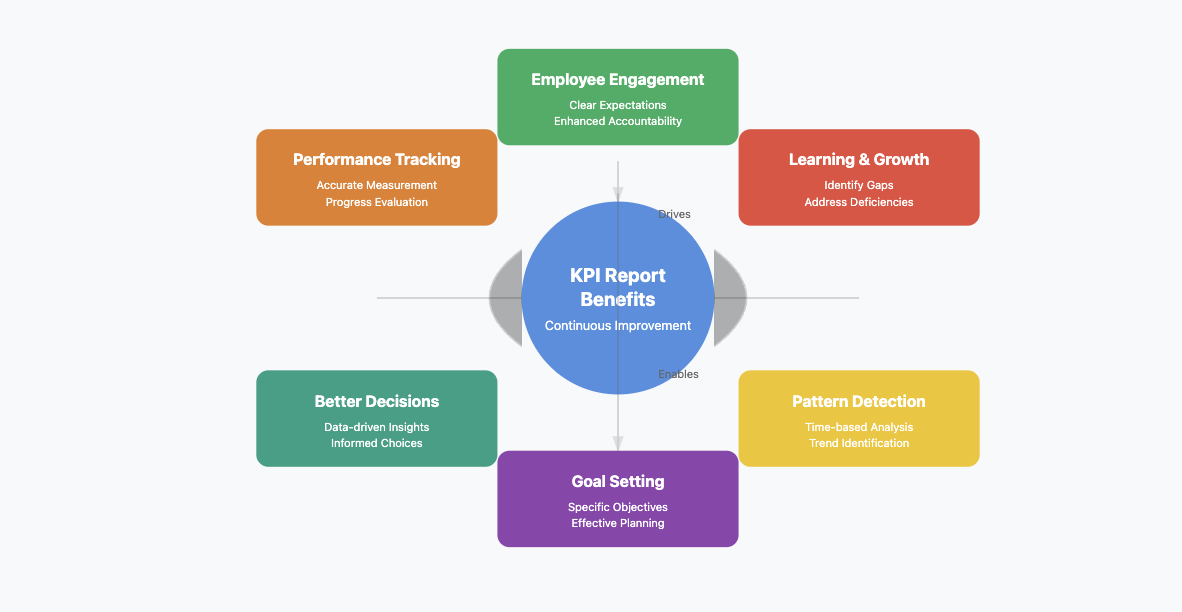 kpi reporting