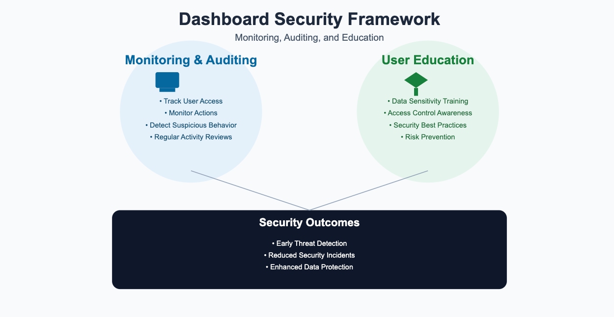 performance dashboard