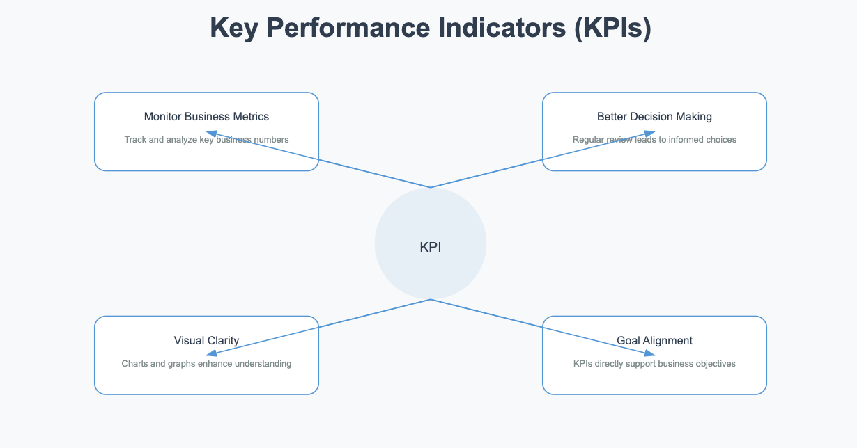 kpi dashboard