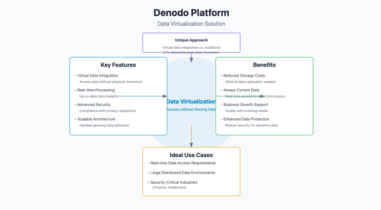 data integration vendors