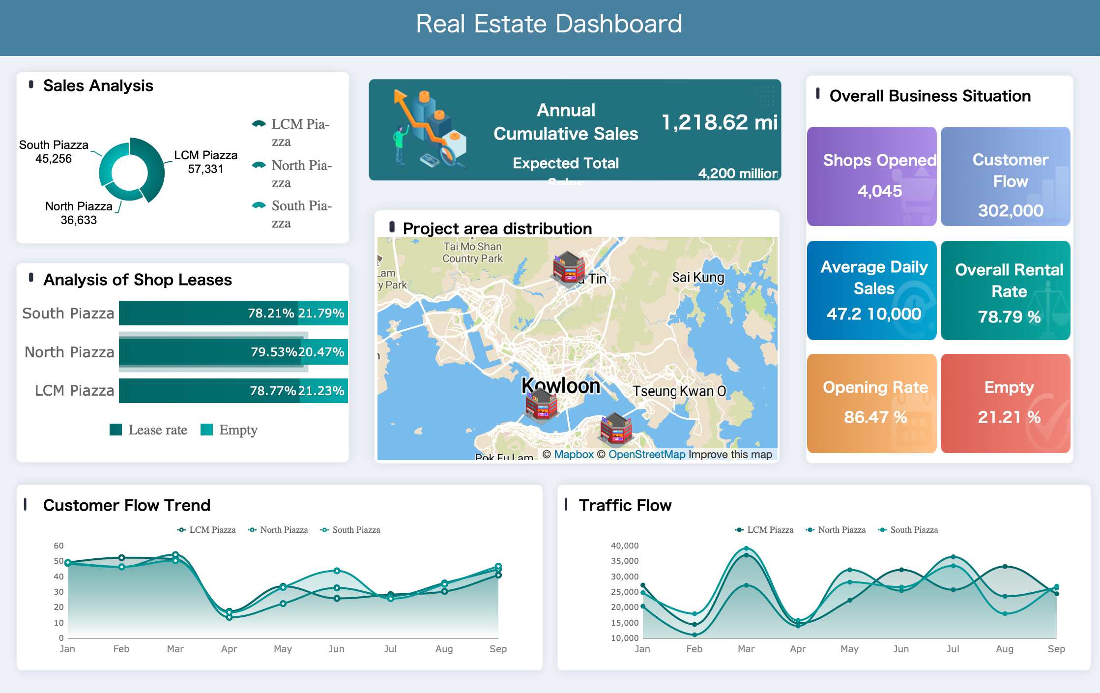 sales analytics
