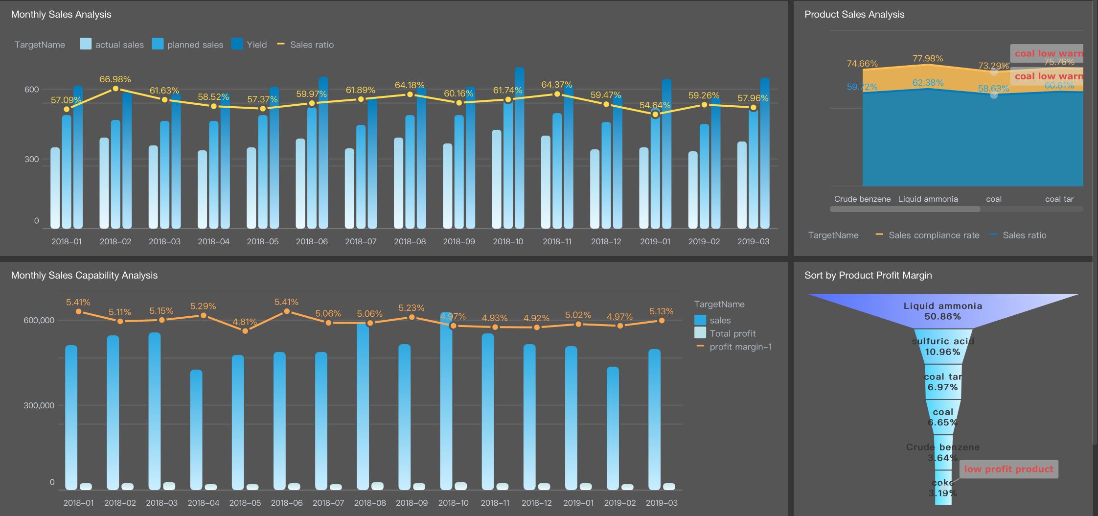 top business intelligence tools
