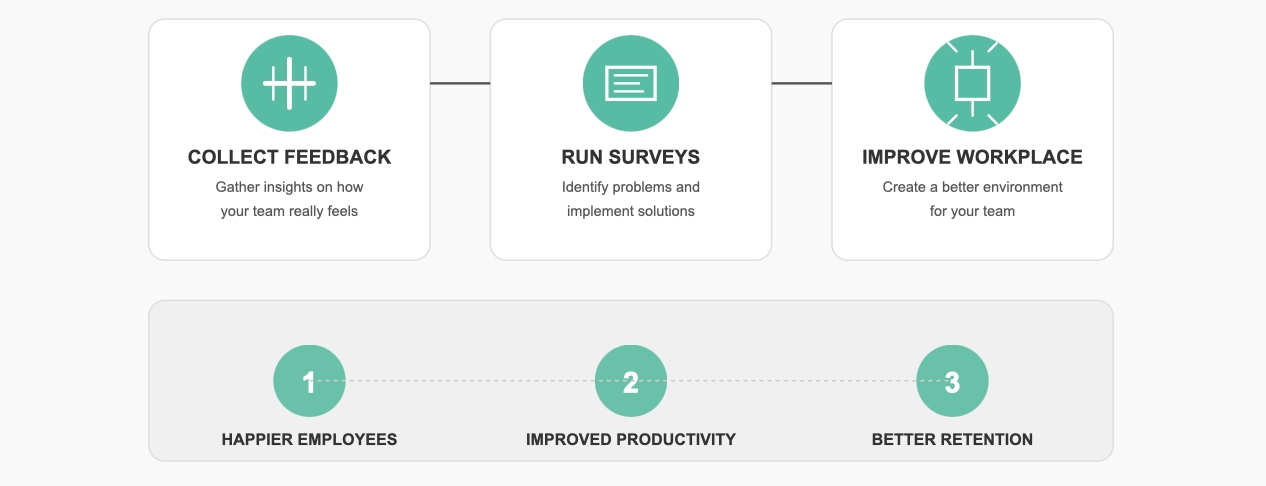 business tools