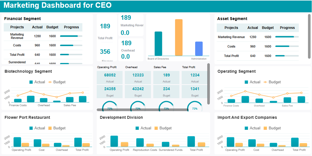 Email Marketing Dashboard