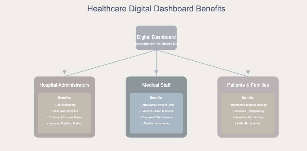 digital dashboard