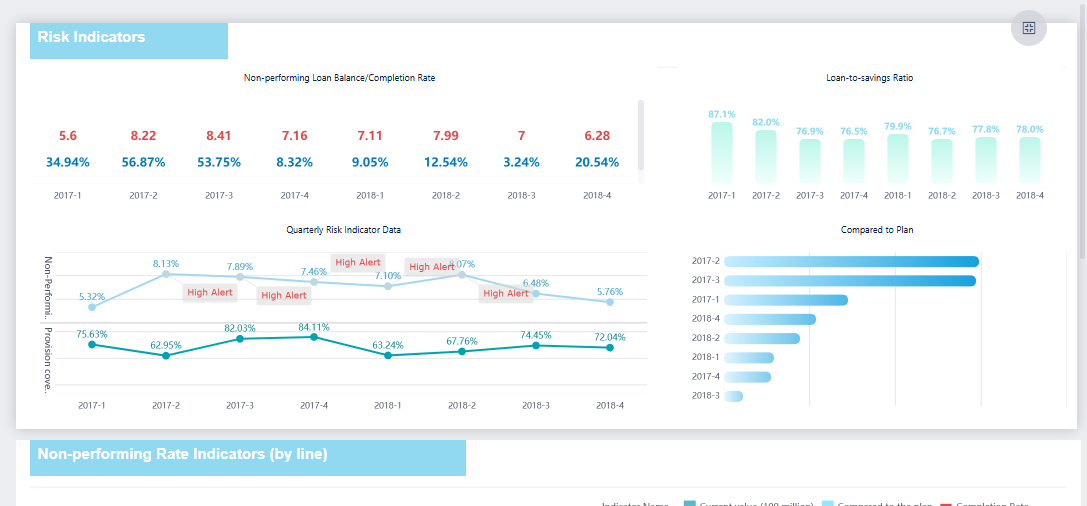 Business Intelligence Tools