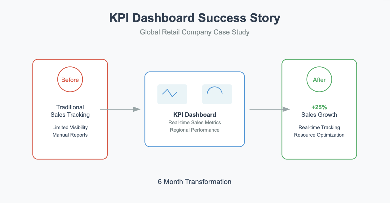 kpi dashboard