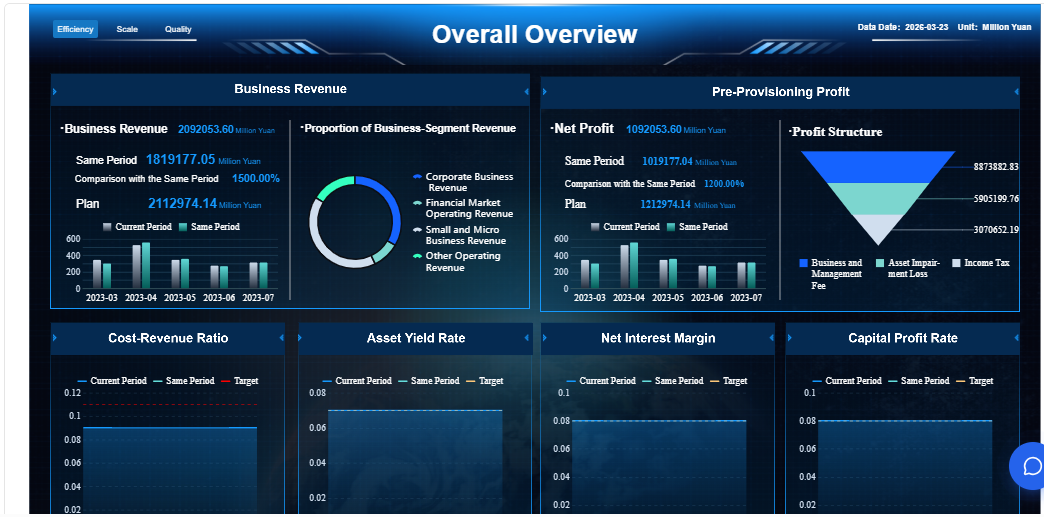 Contoh Dashboard Power BI