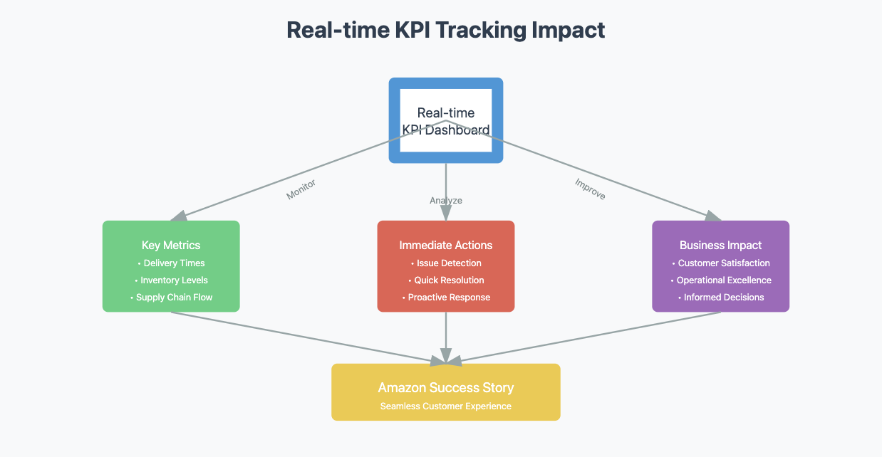 kpi dashboard