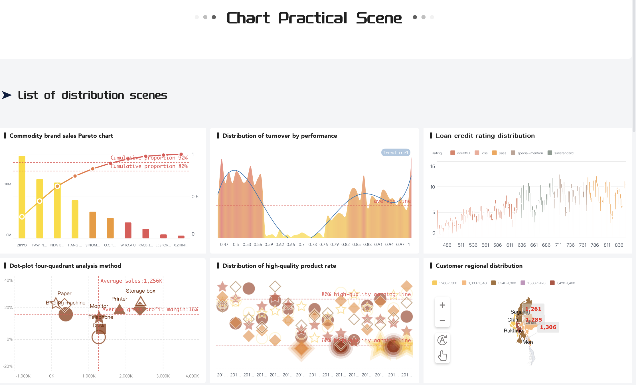 data visualization projects
