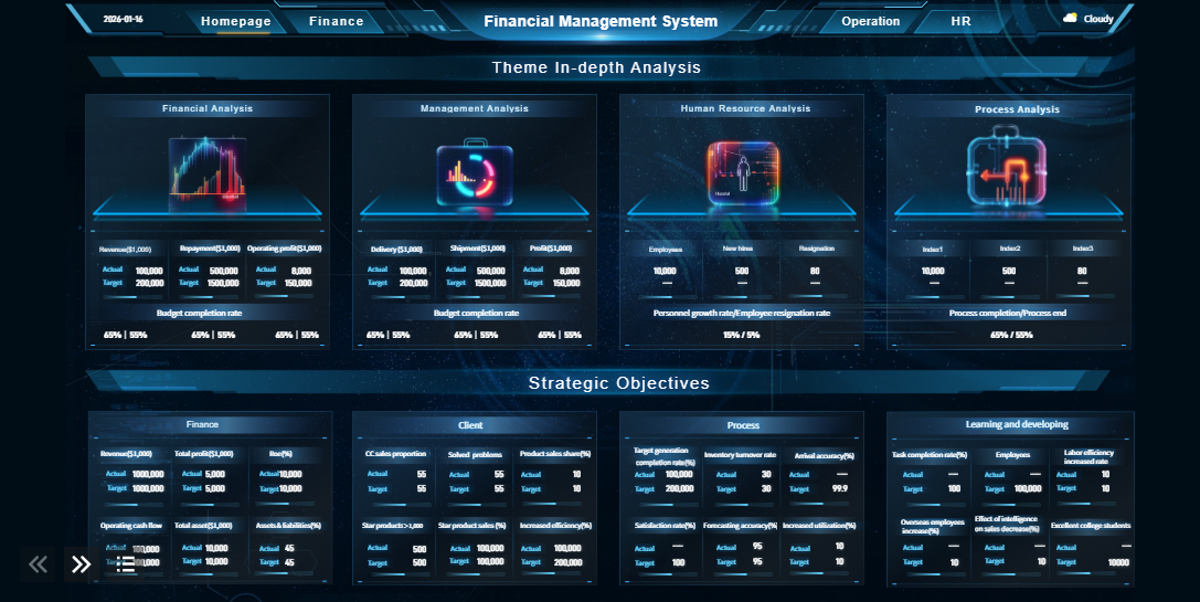 Manager Dashboard