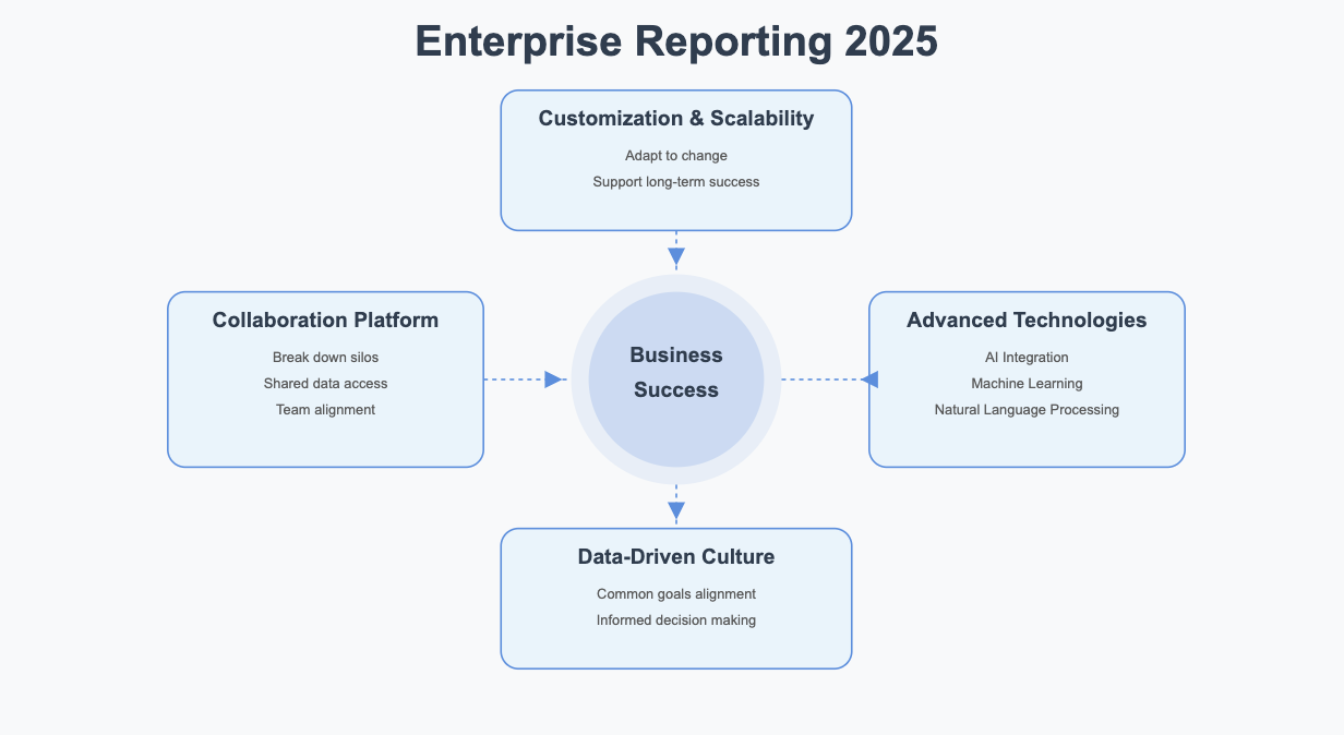 enterprise reporting
