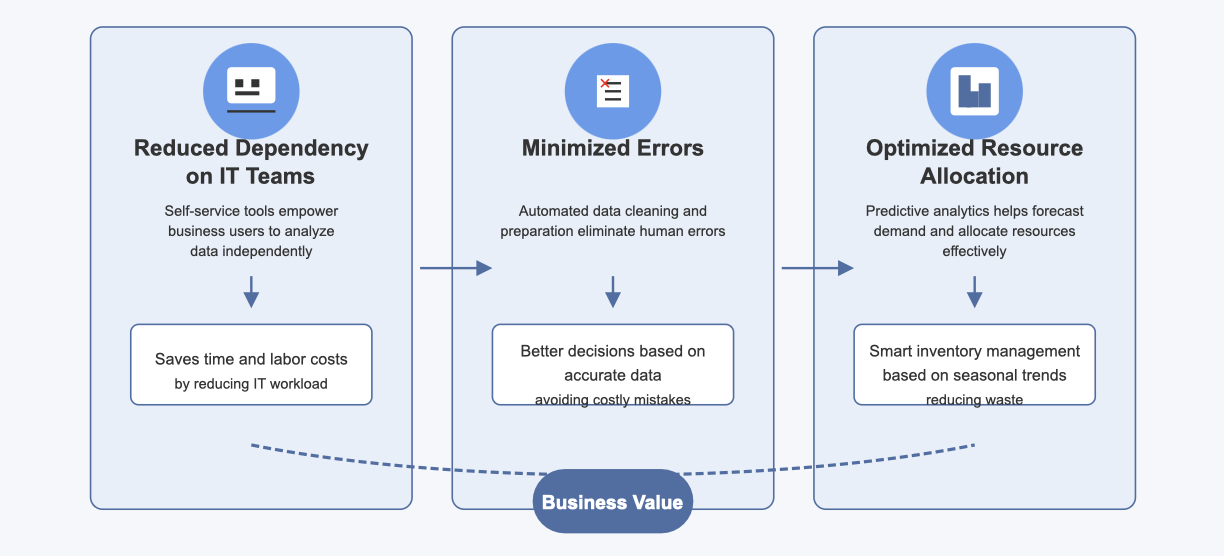augmented analytics