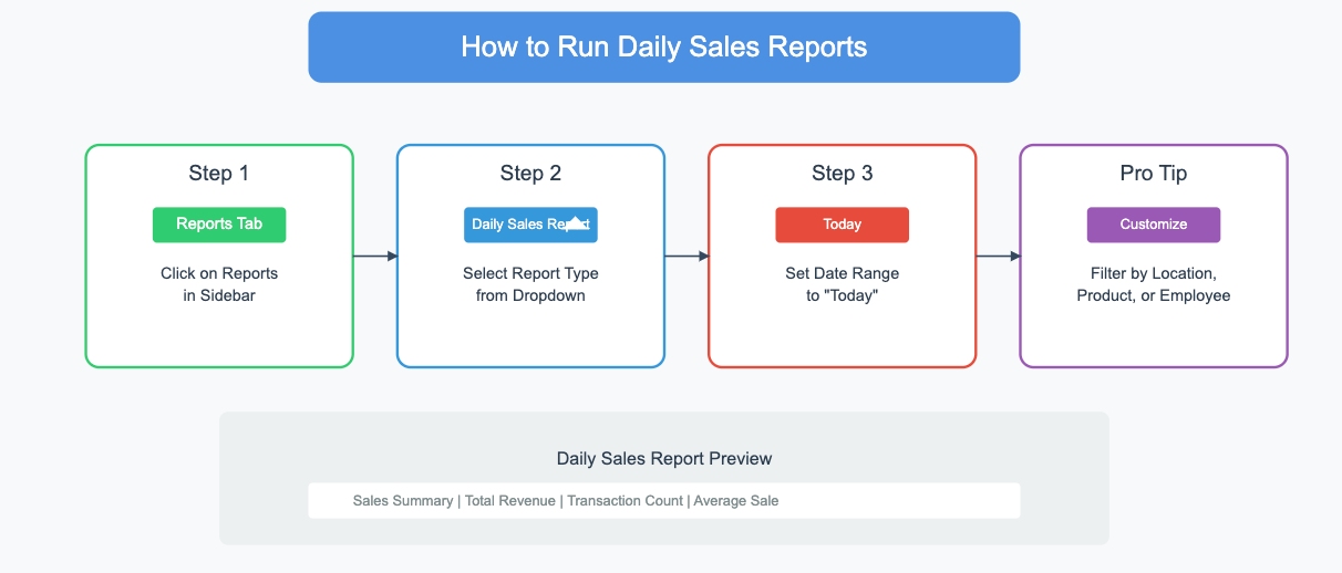 clover dashboard