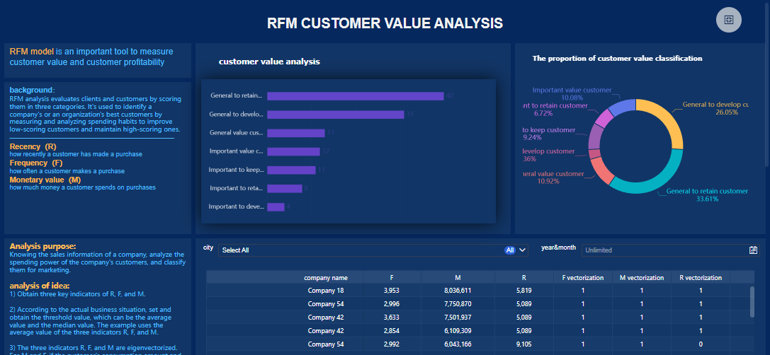 Aplikasi CRM