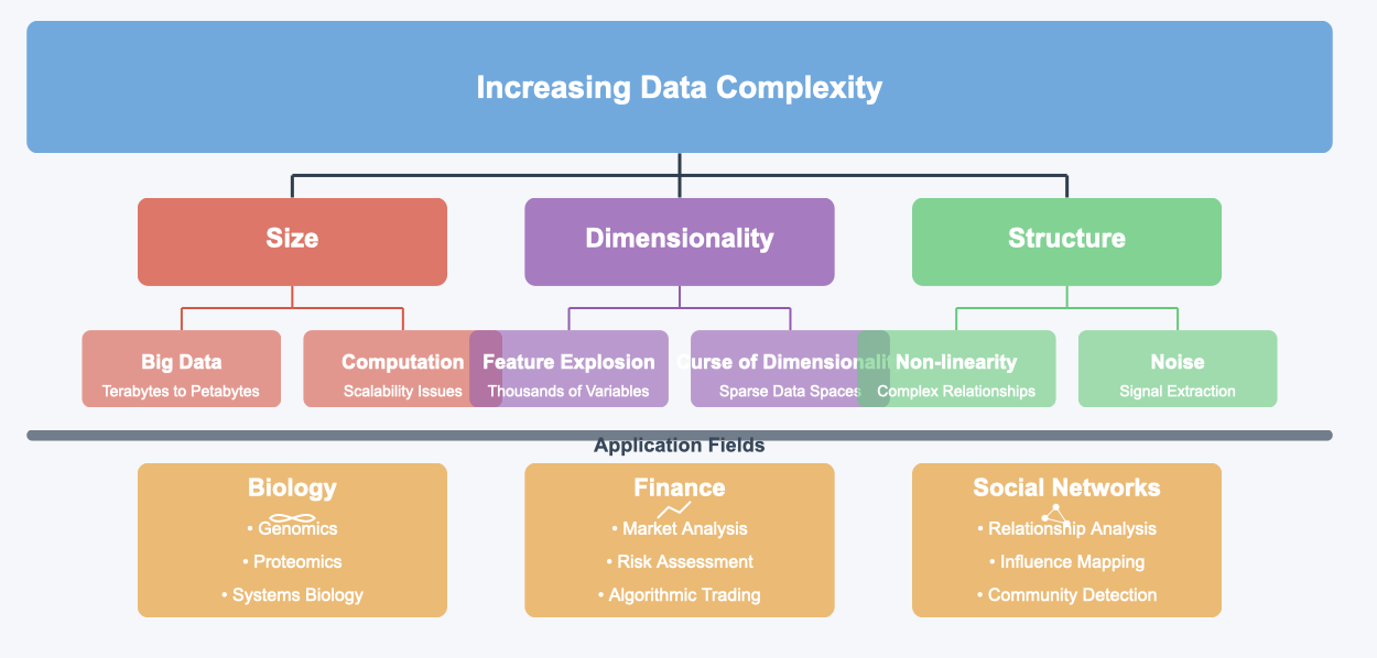 topological data analysis