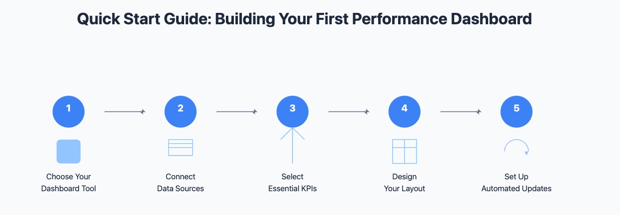 performance dashboard