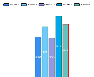 Мониторинг остатков
