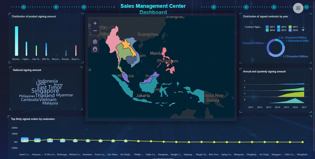 Business Performance Dashboard