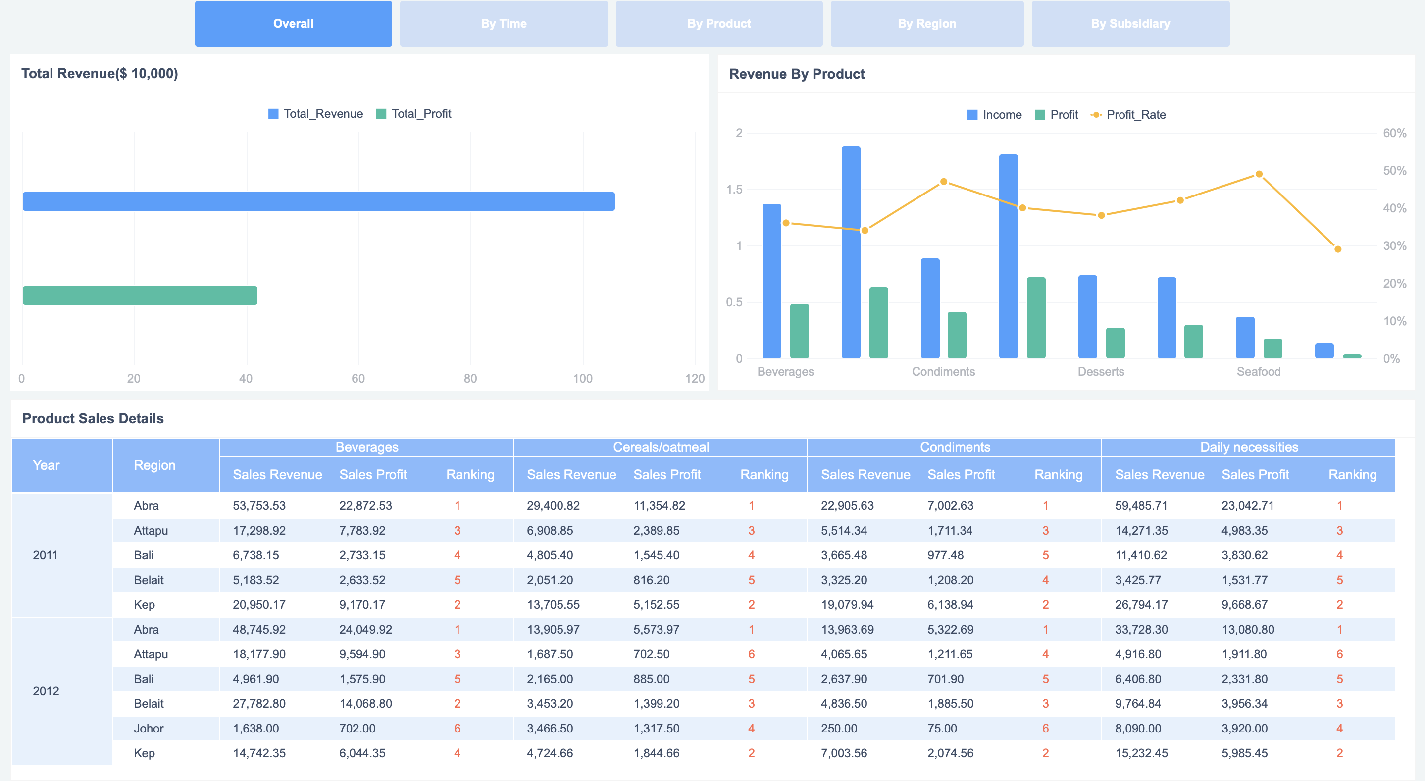 data analysis excel not showing