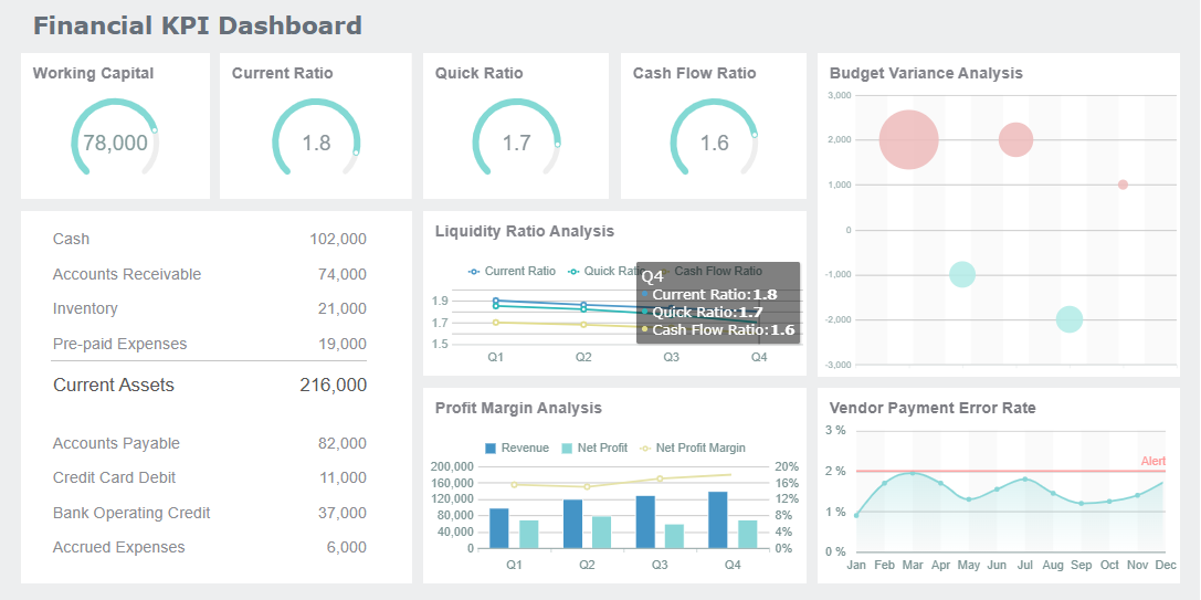 Contract Management KPI Dashboard