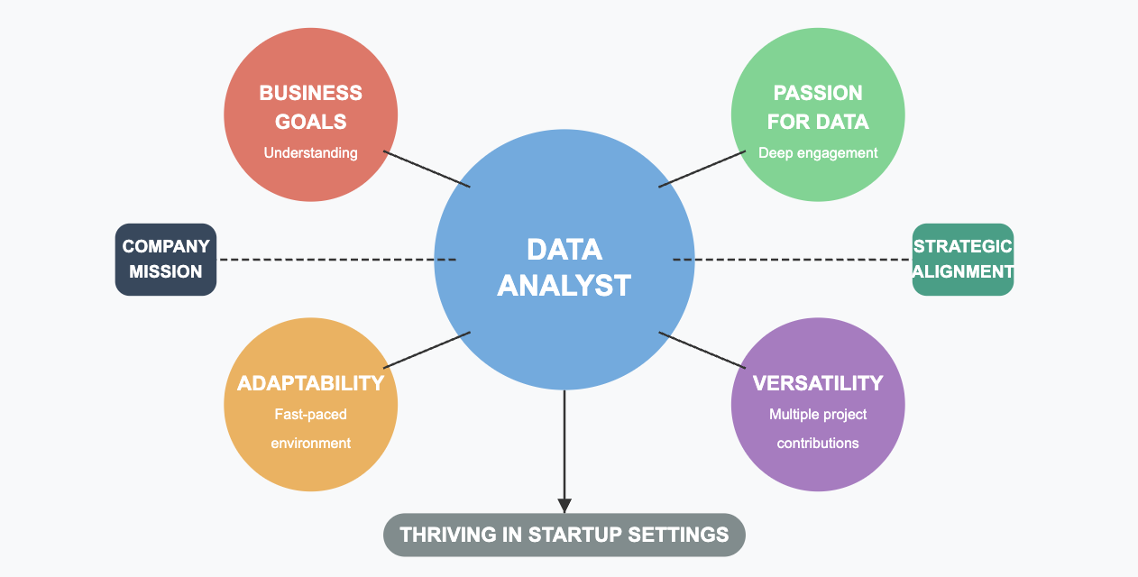 data analyst jobs