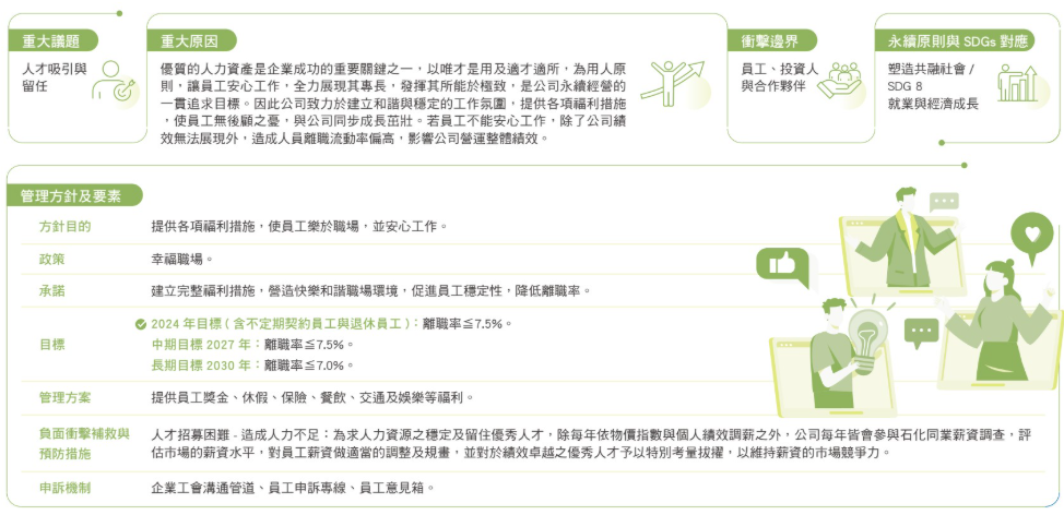 人才吸引與留任