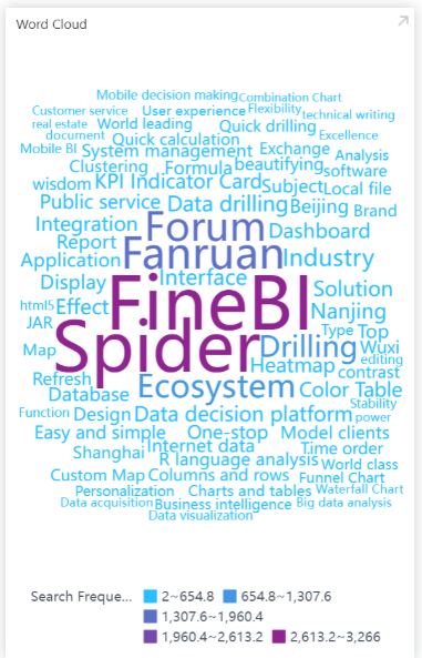 FineBI로 워드클라우드 만들기