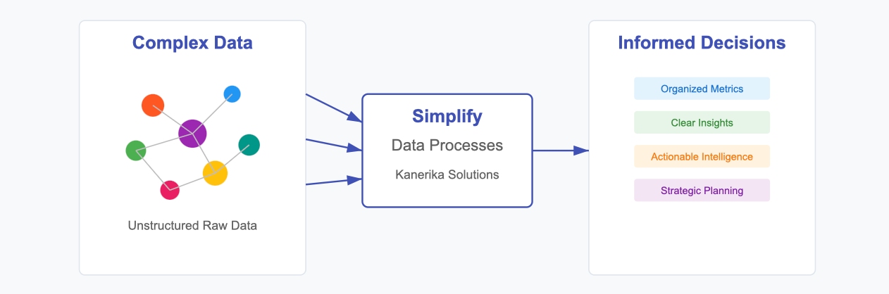 data analytics companies