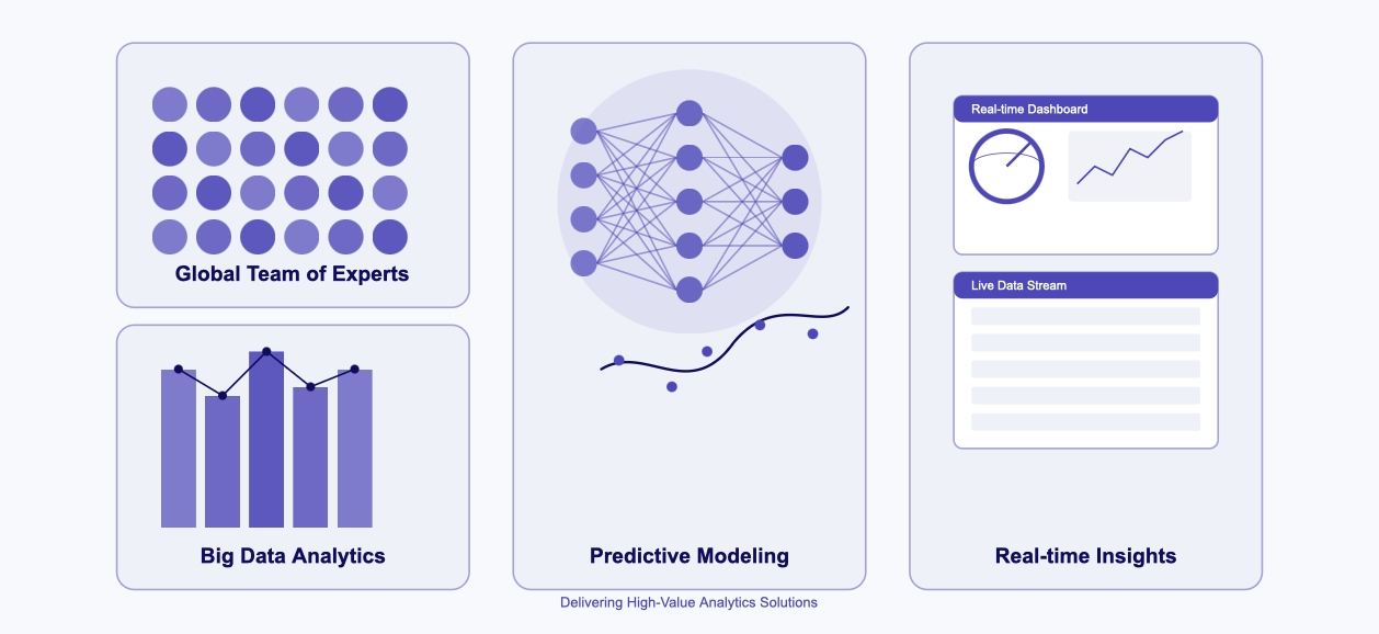 data analytics companies