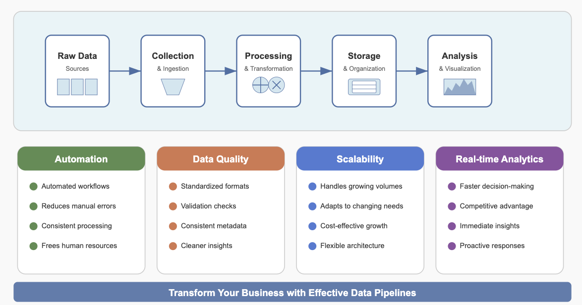 what is a data pipeline