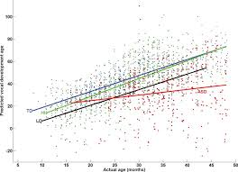 Analisis Regresi regresi linear majemuk