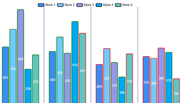 детализированный столбчатый график