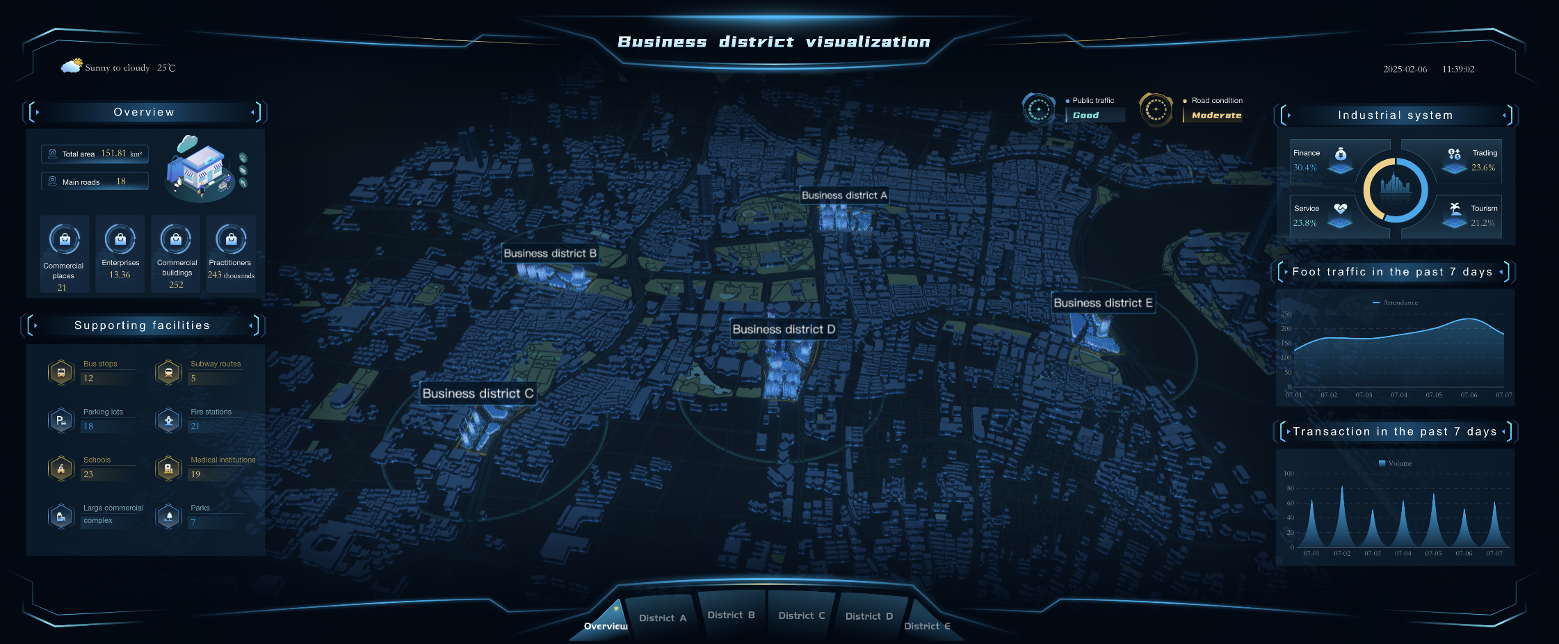 data storytelling