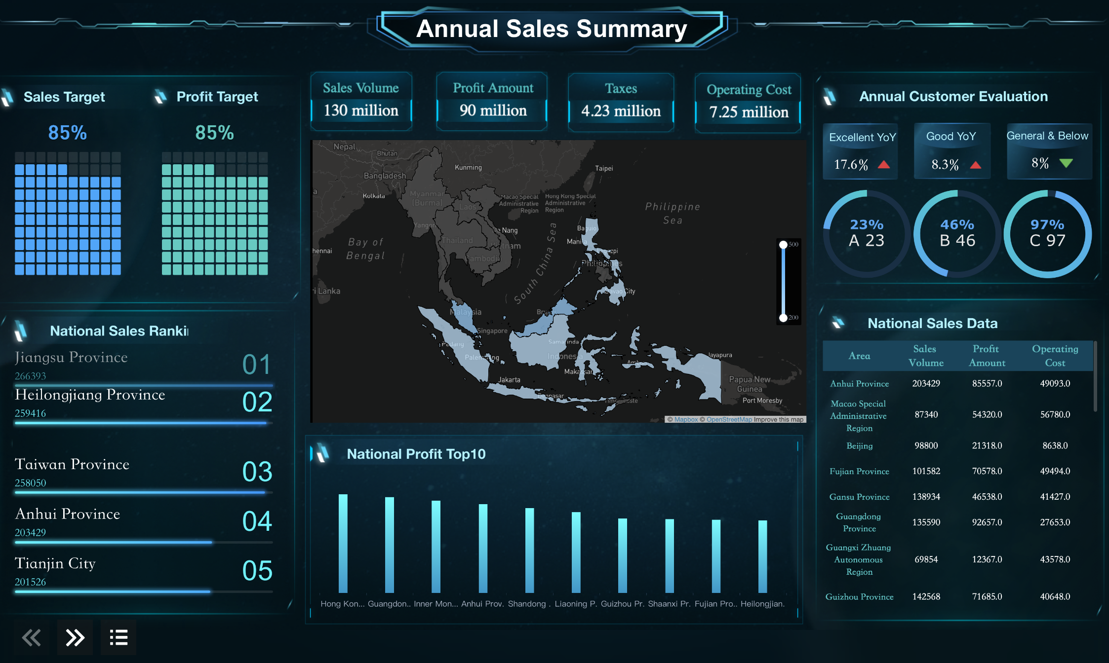 data storytelling