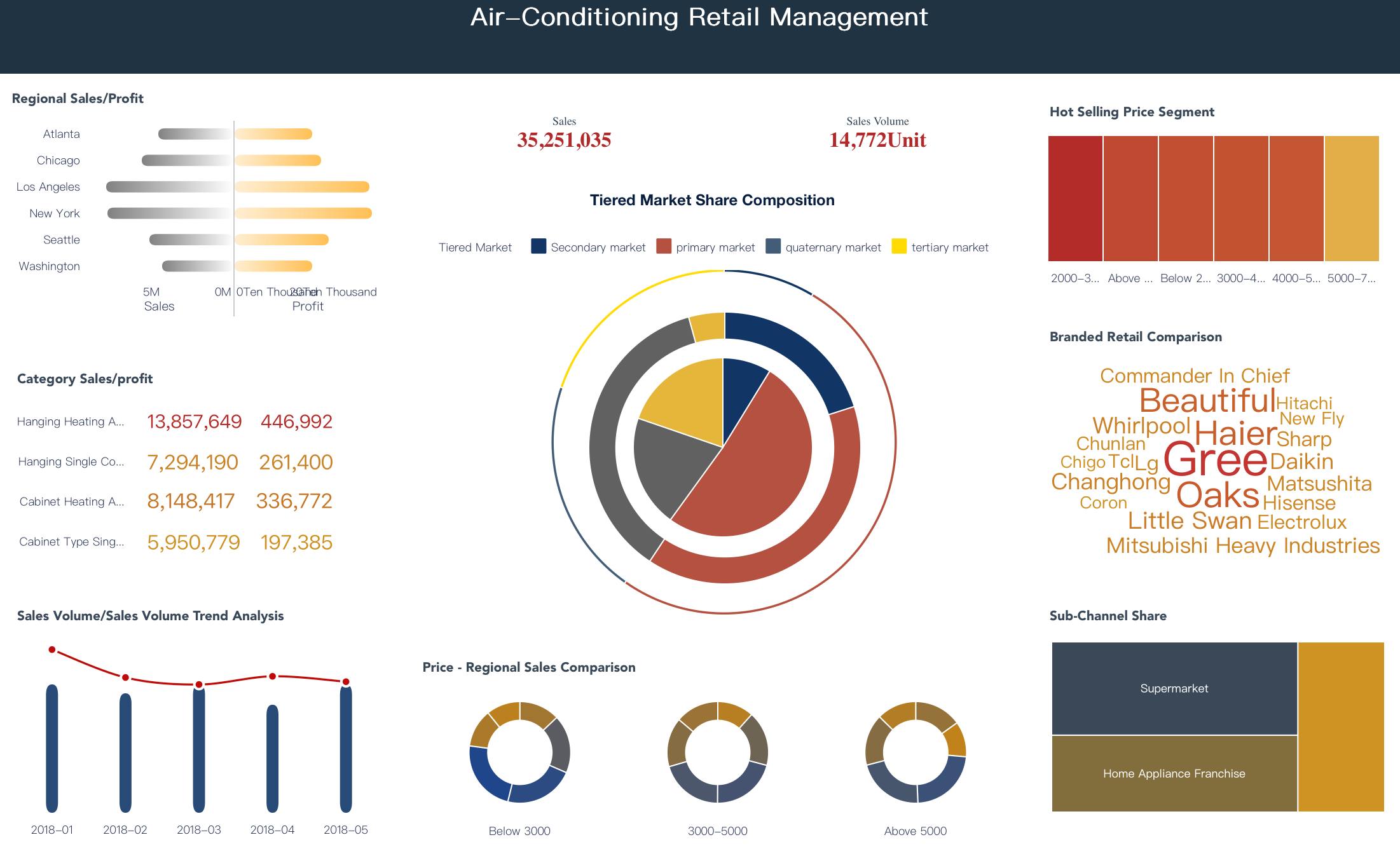 business intelligence services