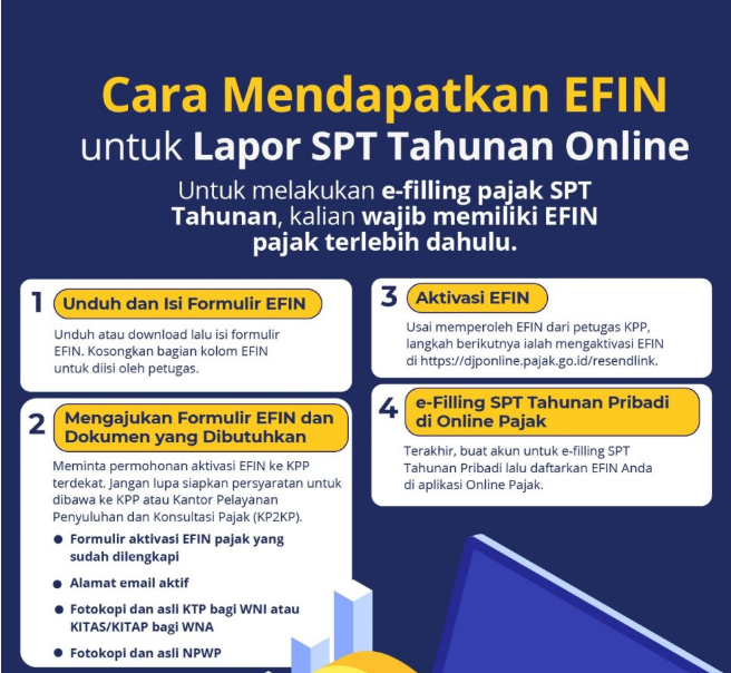 Laporan SPT Tahunan