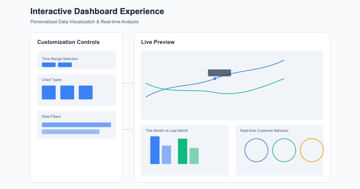 dashboard meaning