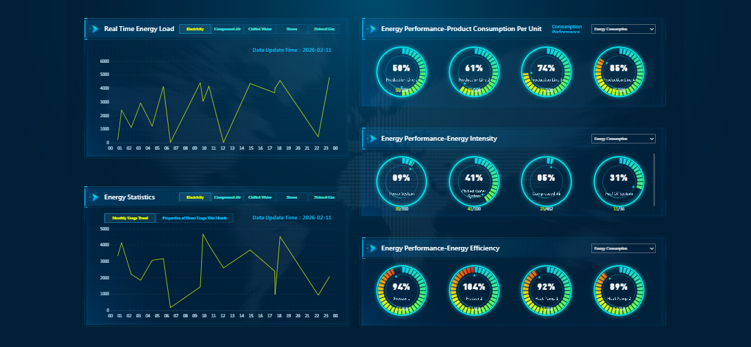 ESG Report