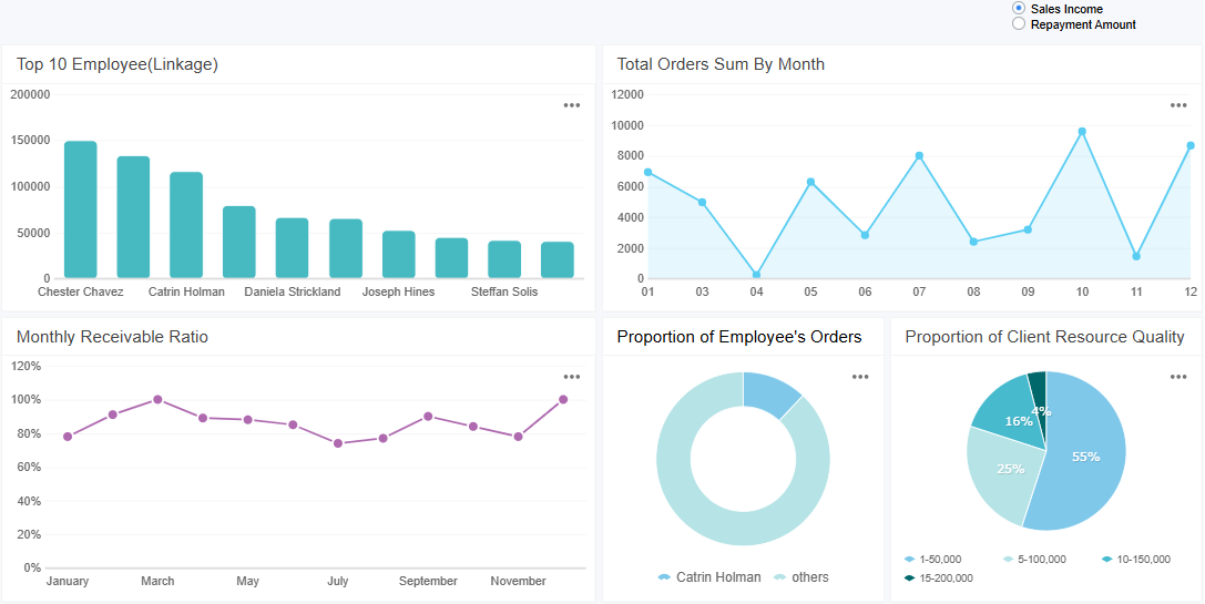 Sales Metrics Dashboard