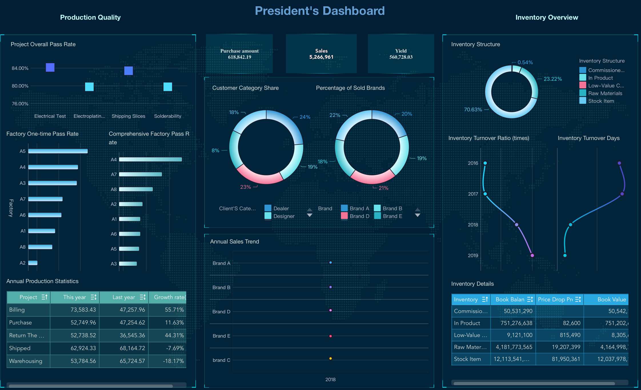 business intelligence services