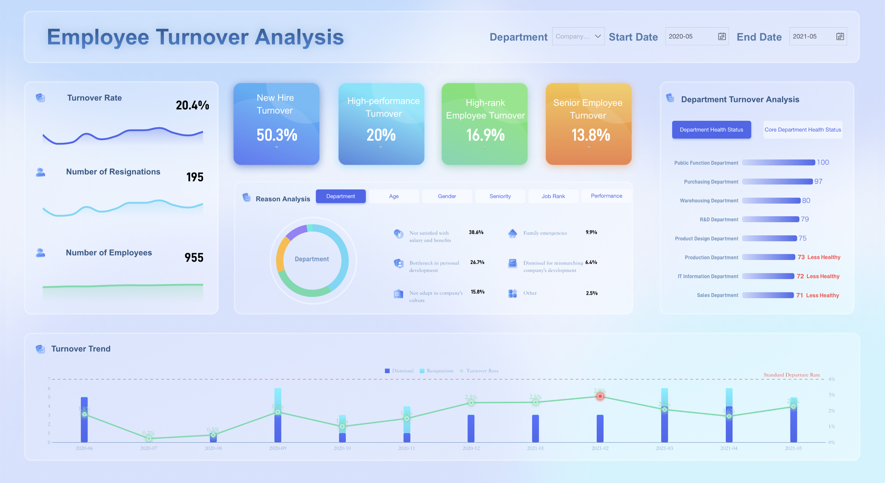 business data analyst