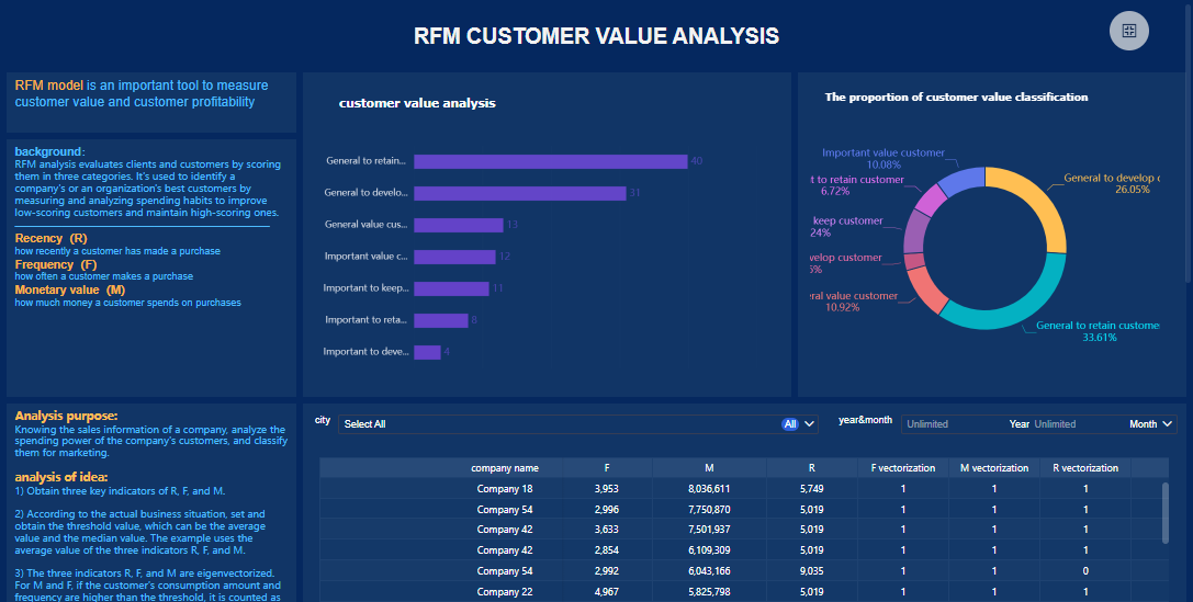 Customer Dashboard