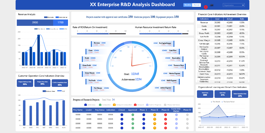 Healthcare Dashboard