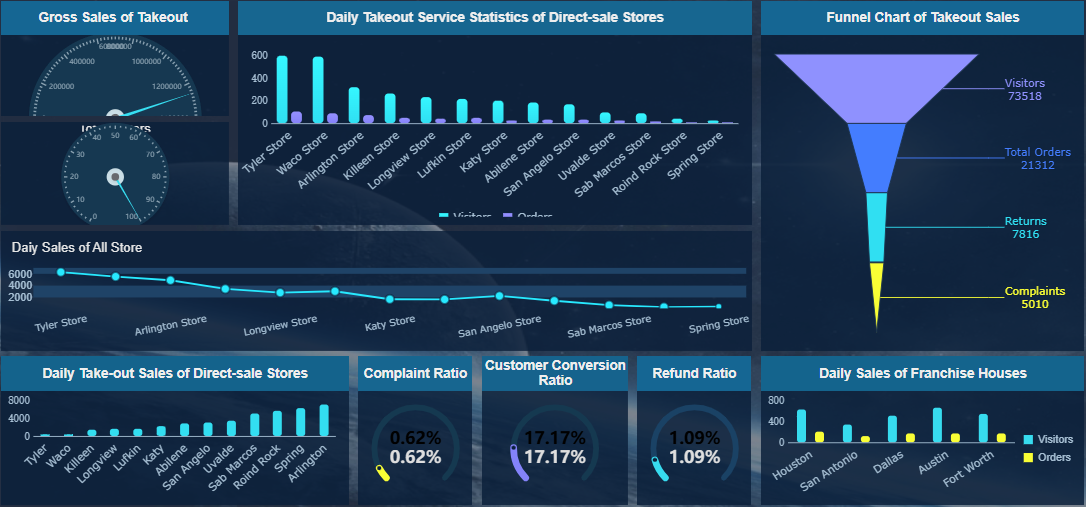 Contoh Visualisasi Data