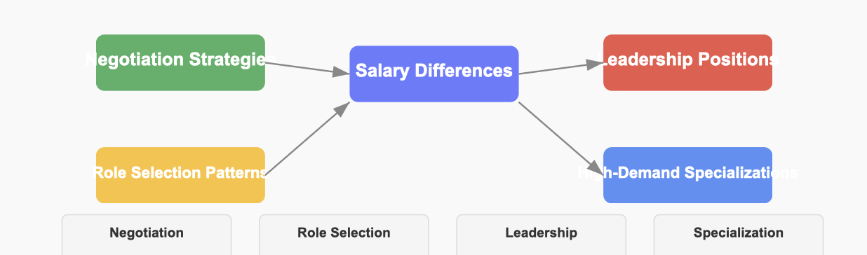 data analyst salary