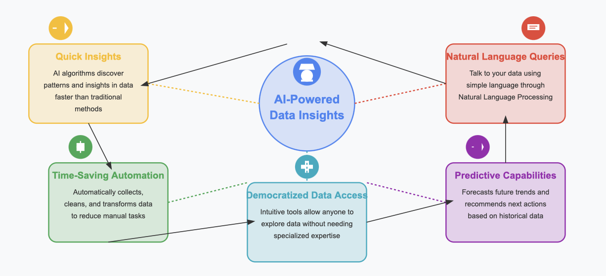 augmented analytics