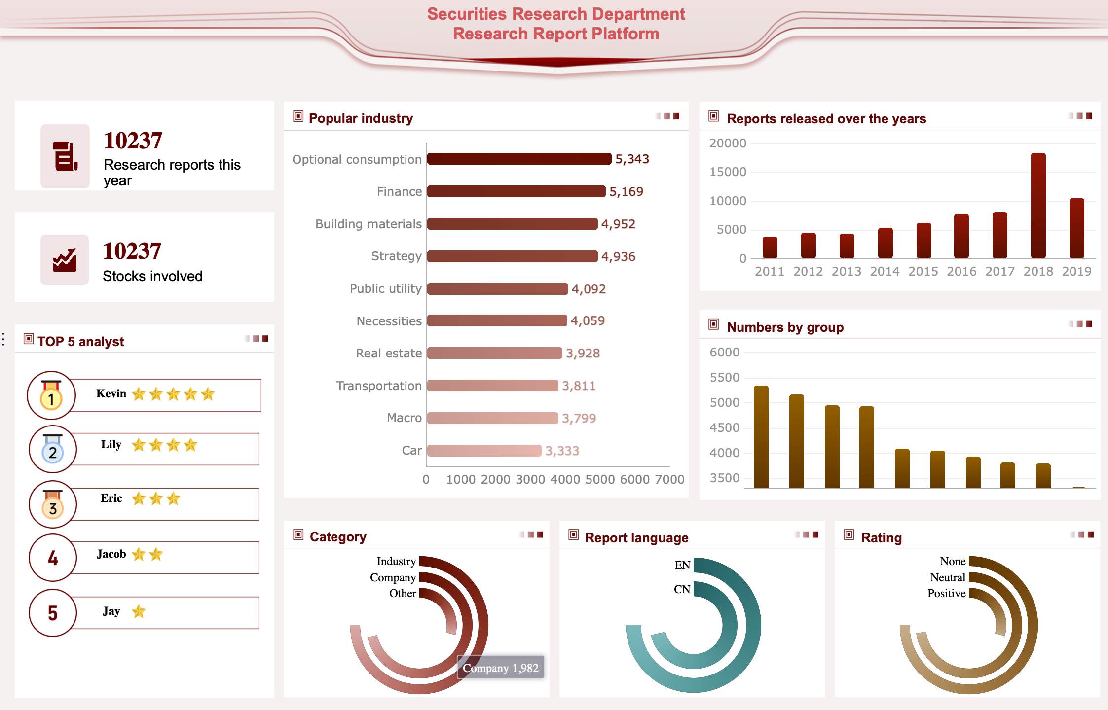 sales analytics