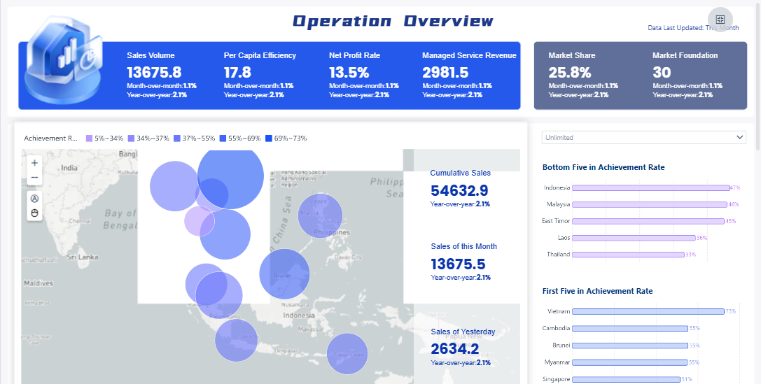 Operations Dashboard