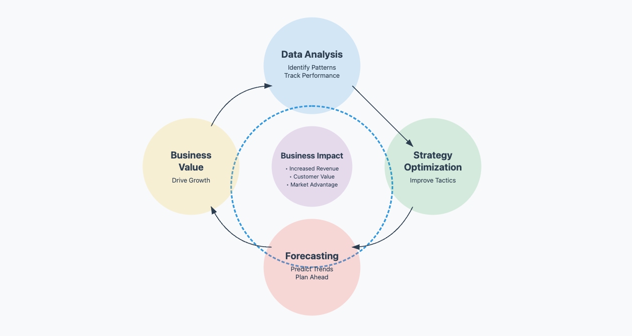 sales analytics